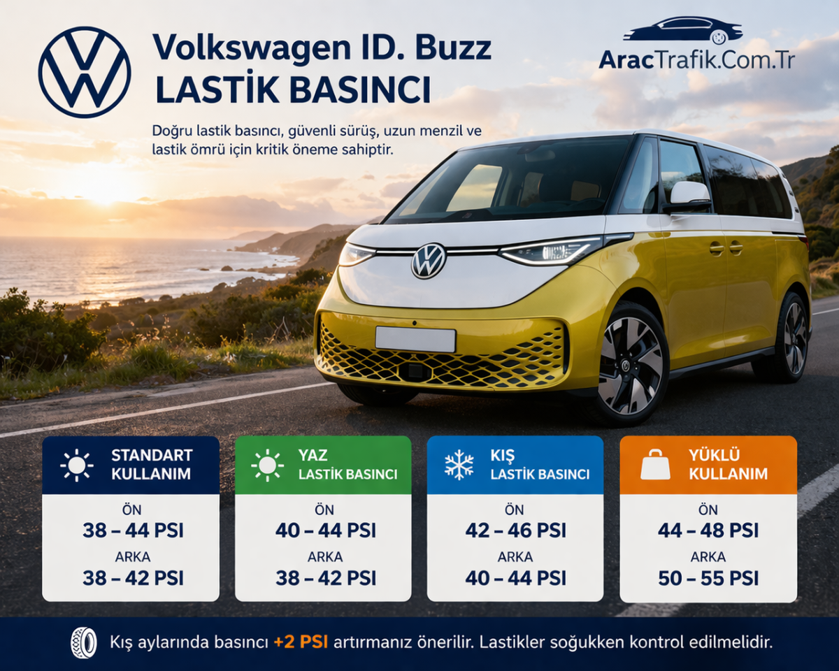Volkswagen ID. Buzz Lastik Basıncı Volkswagen ID. Buzz Lastik Basıncı