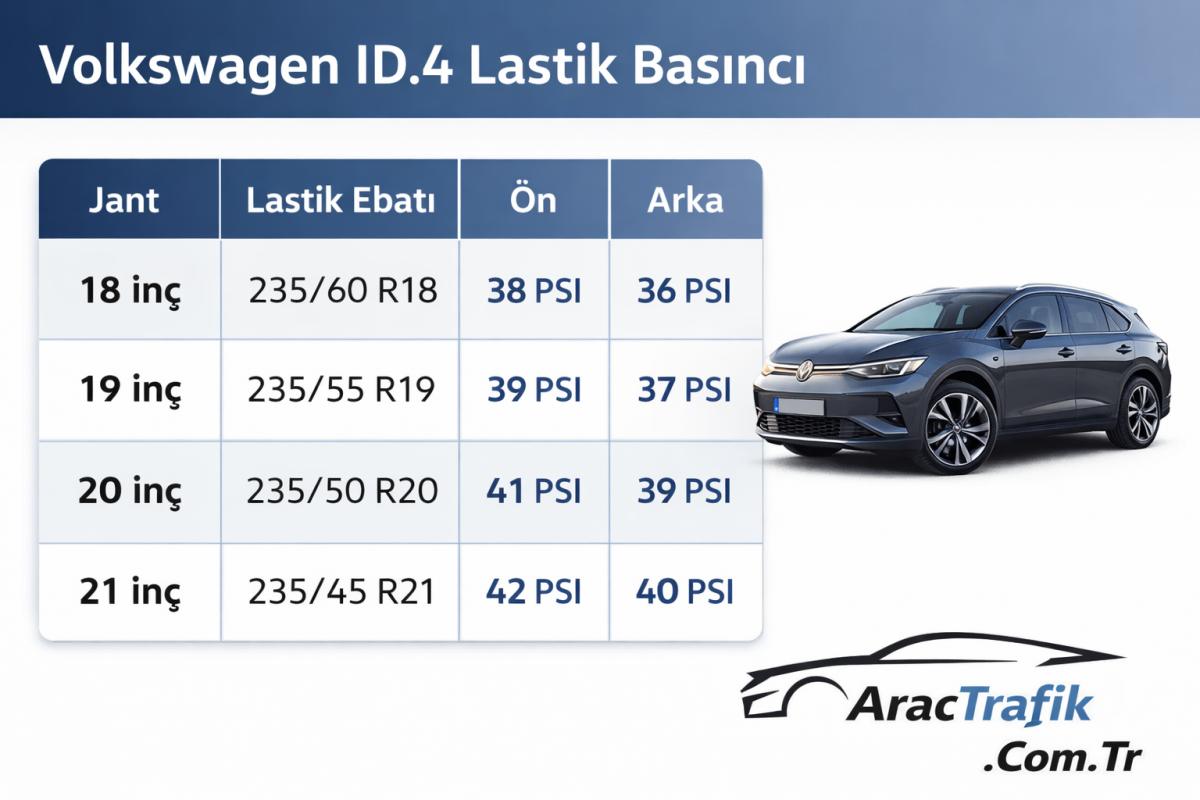 Volkswagen ID.4 Lastik Basıncı