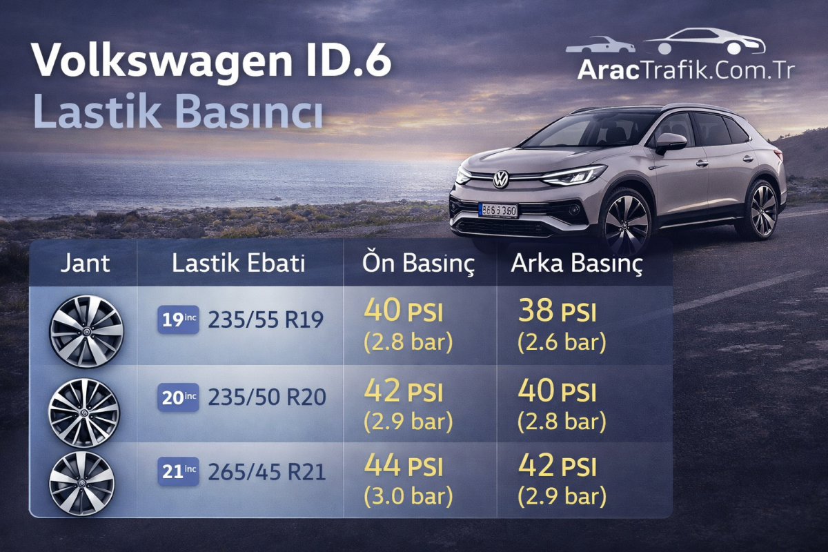 Volkswagen ID.7 Lastik Basıncı