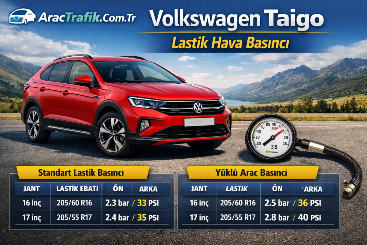 Volkswagen Nivus lastik basıncı Volkswagen Nivus lastik basıncı