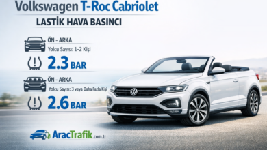 Volkswagen T Roc Cabriolet Lastik Hava Basıncı