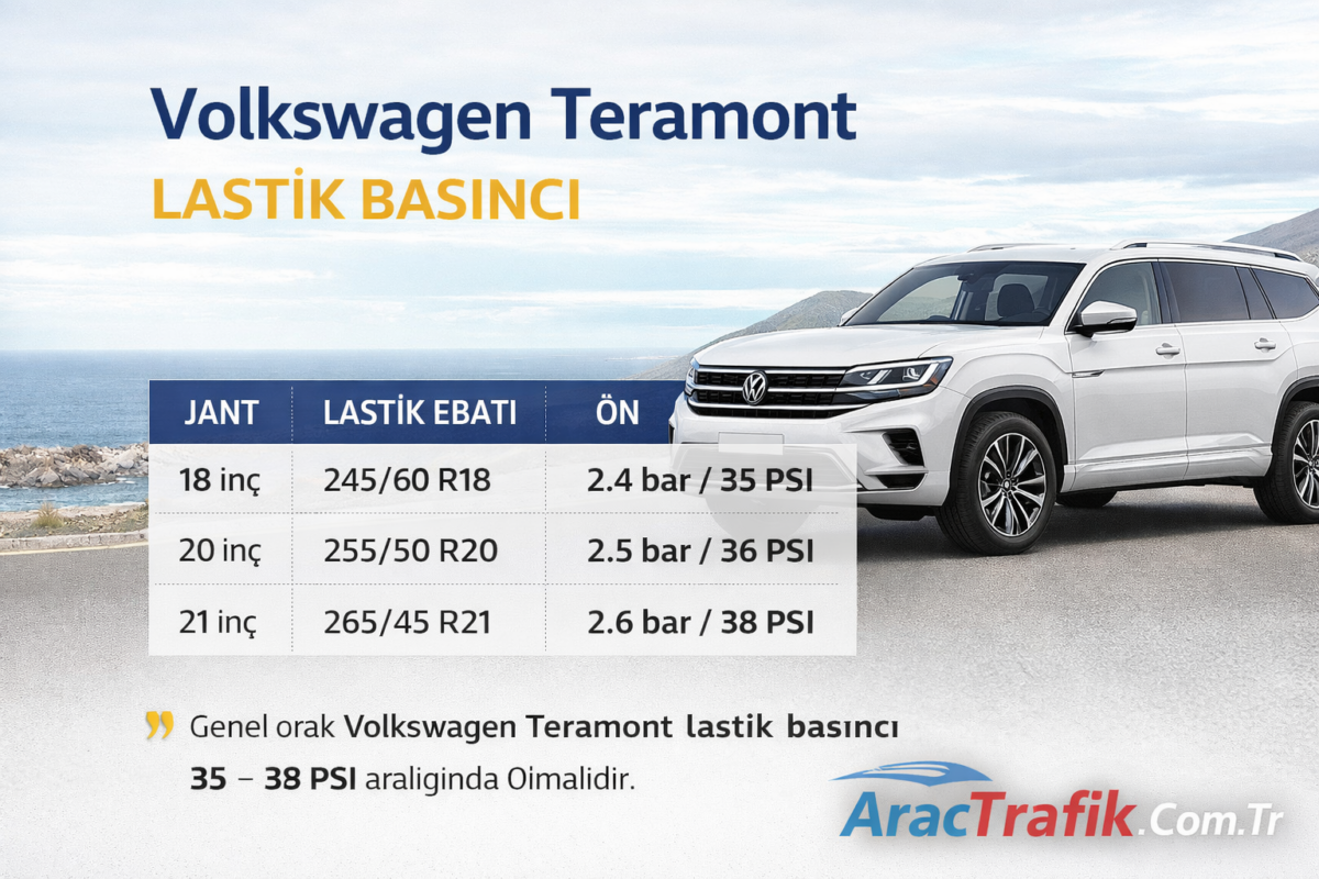 Volkswagen Teramont lastik basıncı