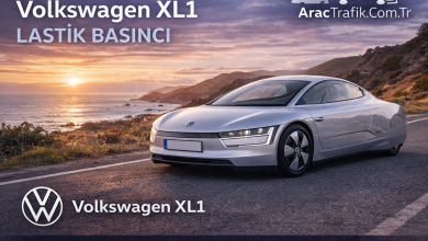 Volkswagen XL1 Lastik Hava Basıncı
