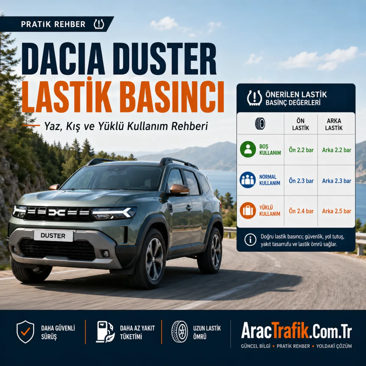 Dacia Duster Lastik Basıncı