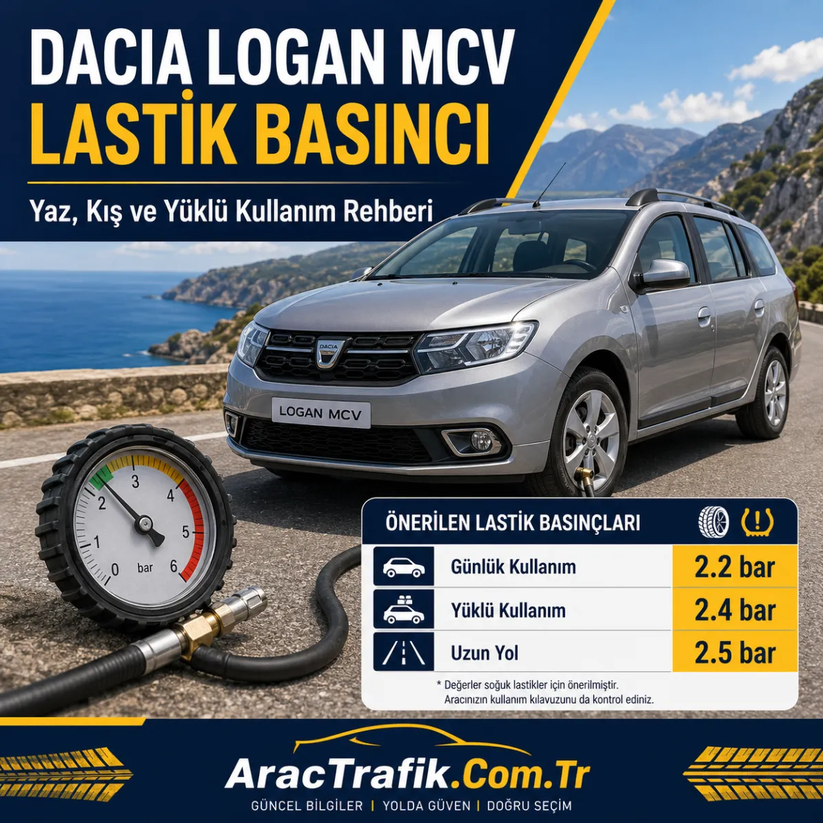 Dacia Logan MCV Lastik Basıncı