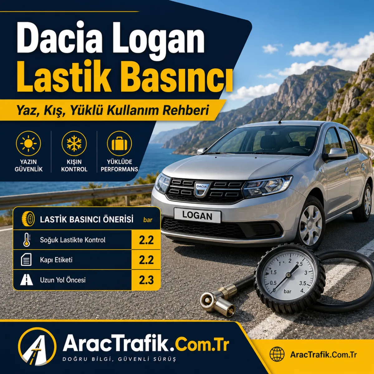 Dacia Logan lastik basıncı