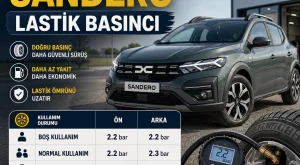 Dacia Sandero Lastik Basıncı Kaç Olmalı?