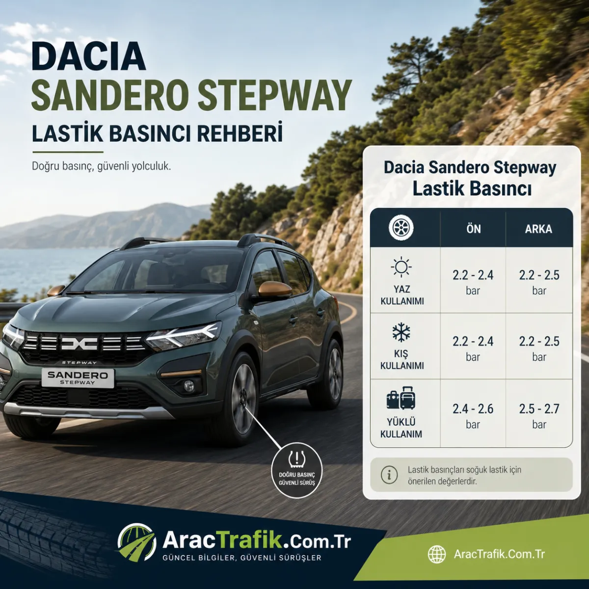 Dacia Sandero Stepway Lastik Basıncı Dacia Sandero Stepway Lastik Basıncı