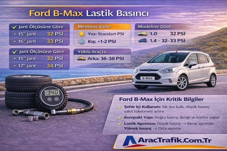 Ford B-Max Lastik Basıncı (Güncel Değerler ve Detaylı Rehber)
