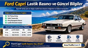 Ford Capri Lastik Basıncı