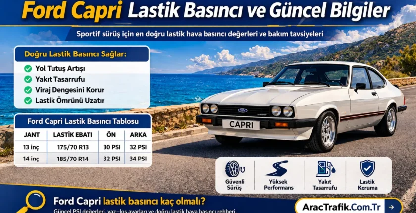 Ford Capri Lastik Basıncı Ford Capri Lastik Basıncı