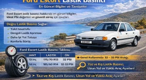 Ford Escort Lastik Basıncı