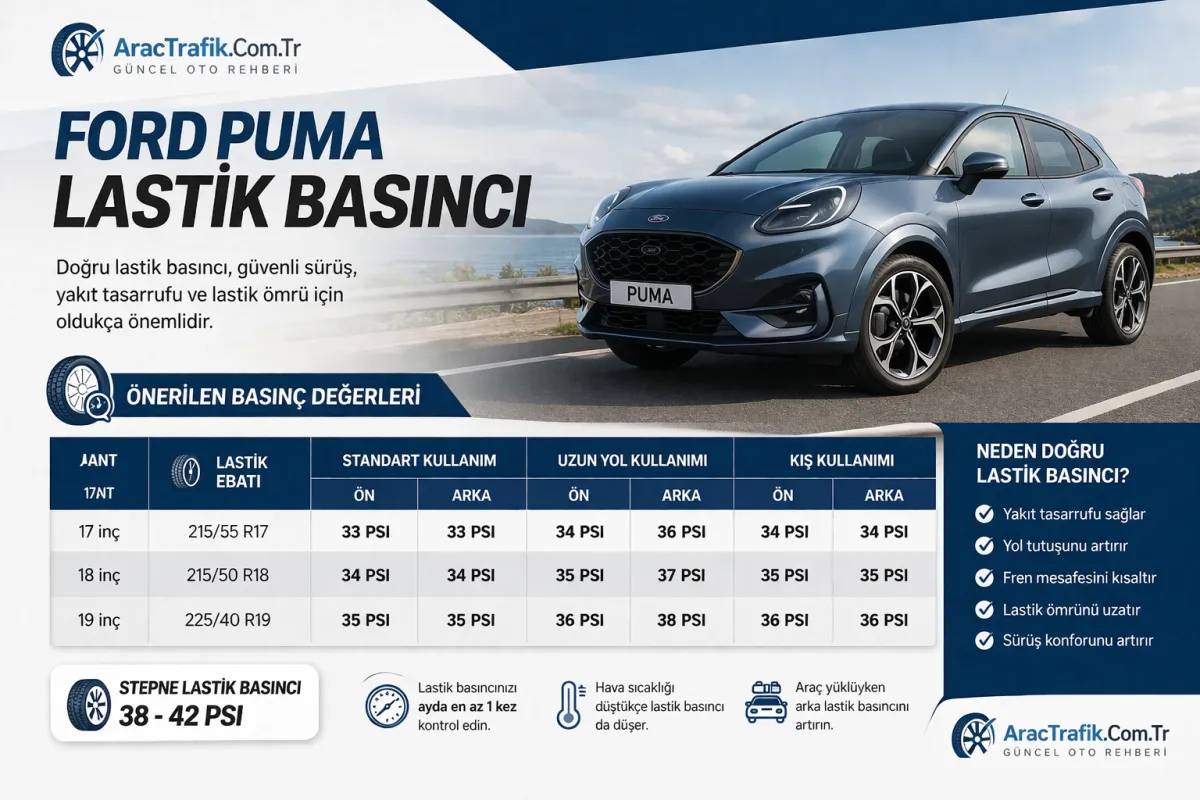 Ford Puma Lastik Basıncı
