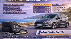 Ford S-Max Lastik Basıncı (Güncel Değerler ve Detaylı Rehber)