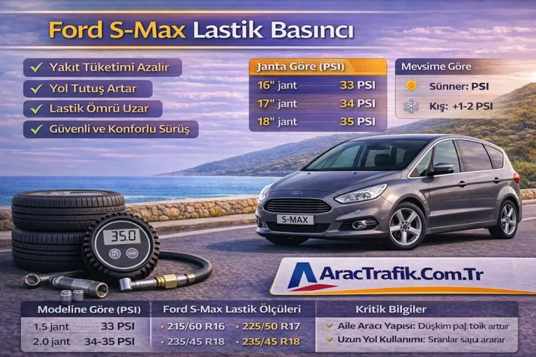 Ford S-Max Lastik Basıncı (Güncel Değerler ve Detaylı Rehber)