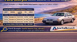 Ford Scorpio Lastik Basıncı