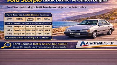 Ford Scorpio Lastik Basıncı