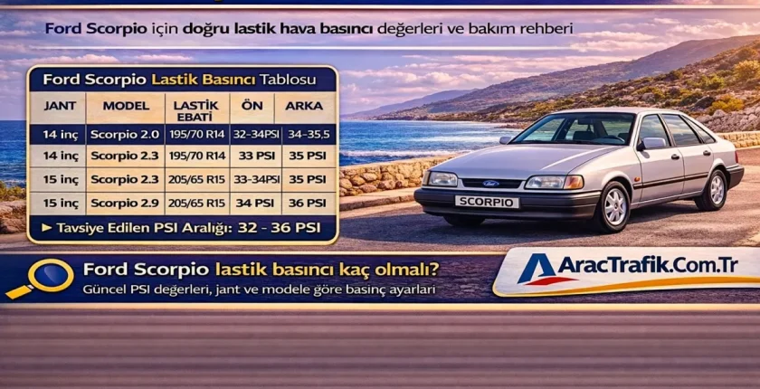 Ford Scorpio Lastik Basıncı Ford Scorpio Lastik Basıncı