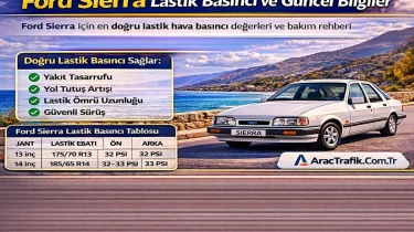 Ford Sierra Lastik Basıncı