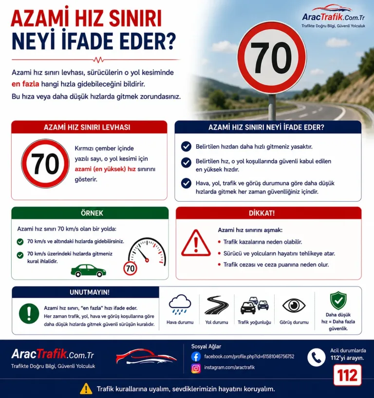 Azami Hız Sınırı Neyi İfade Eder?