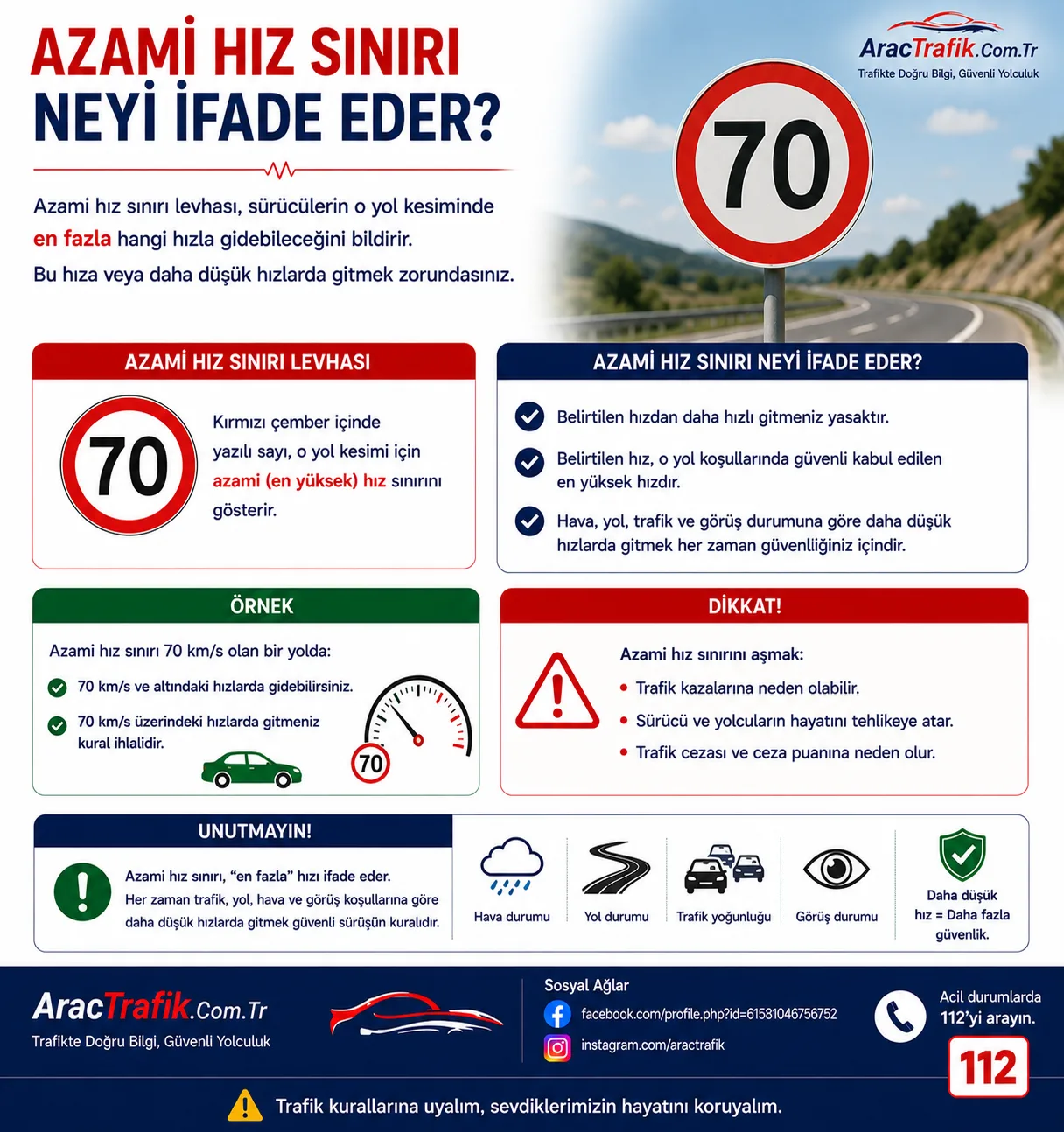 Azami Hız Sınırı Neyi İfade Eder?