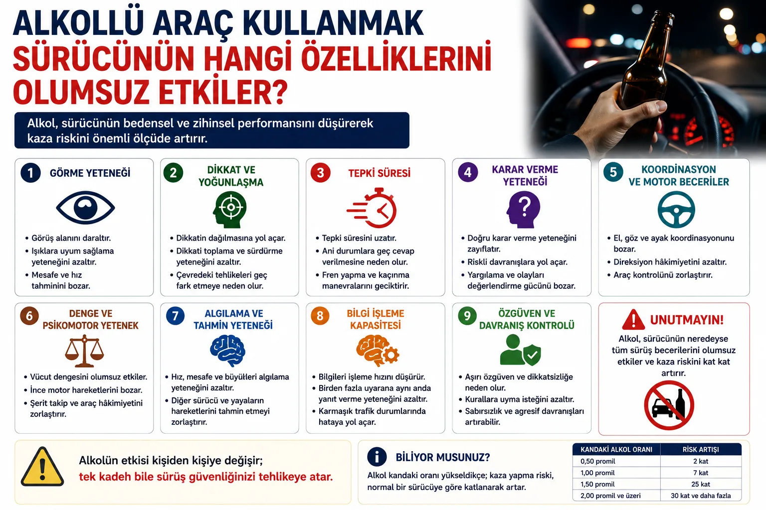 Alkollü Araç Kullanmak Sürücünün Hangi Özelliklerini Olumsuz Etkiler Alkollü Araç Kullanmak Sürücünün Hangi Özelliklerini Olumsuz Etkiler