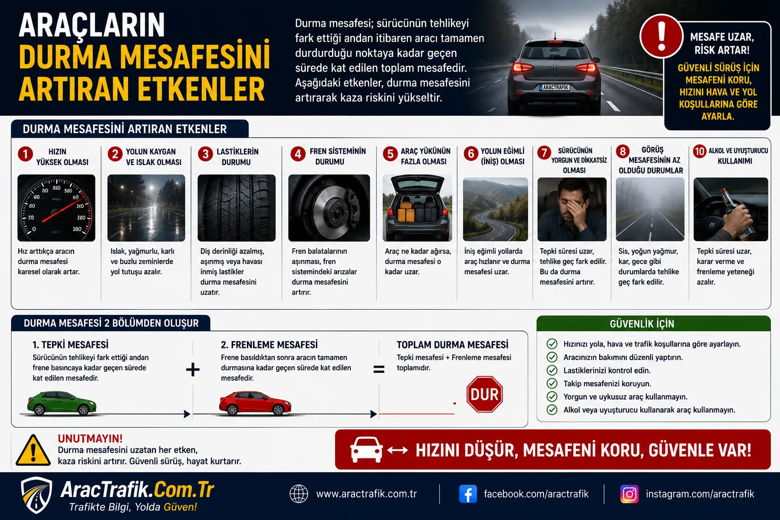 Araçların Durma Mesafesini Artıran Etkenler Nelerdir?