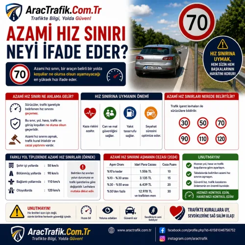 Azami Hız Sınırı Neyi İfade Ediyor Azami Hız Sınırı Neyi İfade Eder
