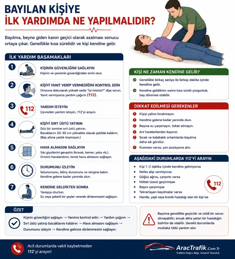 Bayılan Kişiye İlk Yardımda Ne Yapılmalıdır?