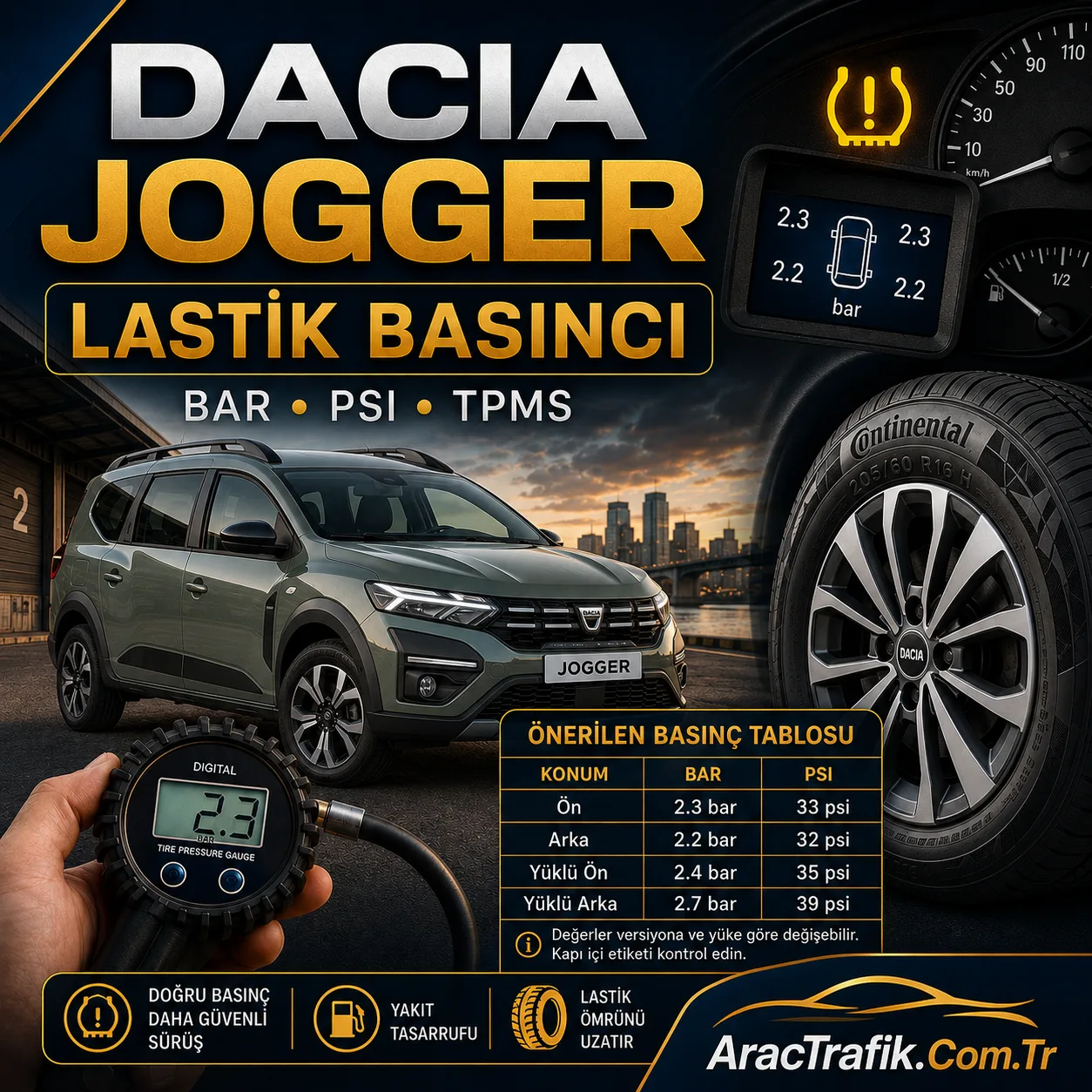 Dacia Jogger Lastik Basıncı