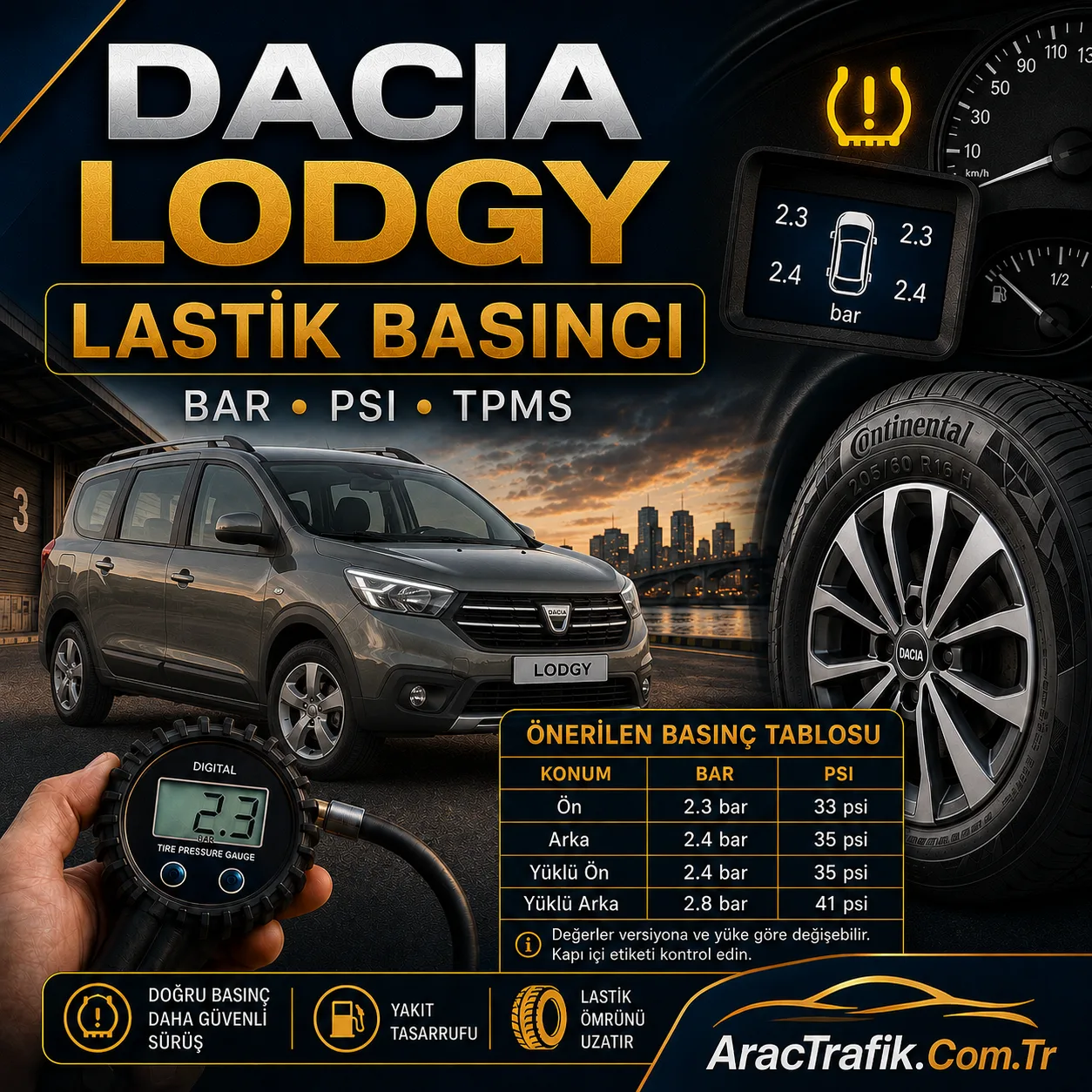 Dacia Lodgy Lastik Basıncı