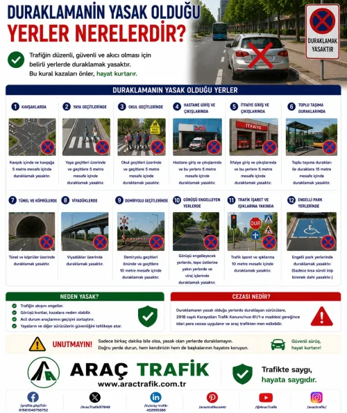 Duraklamanın Yasak Olduğu Yerler Nerelerdir Duraklamanın Yasak Olduğu Yerler Nerelerdir