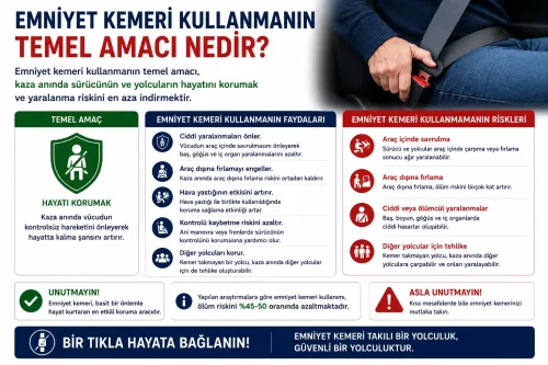 Emniyet Kemeri Kullanmanın Temel Amacı Nedir Emniyet Kemeri Kullanmanın Temel Amacı Nedir