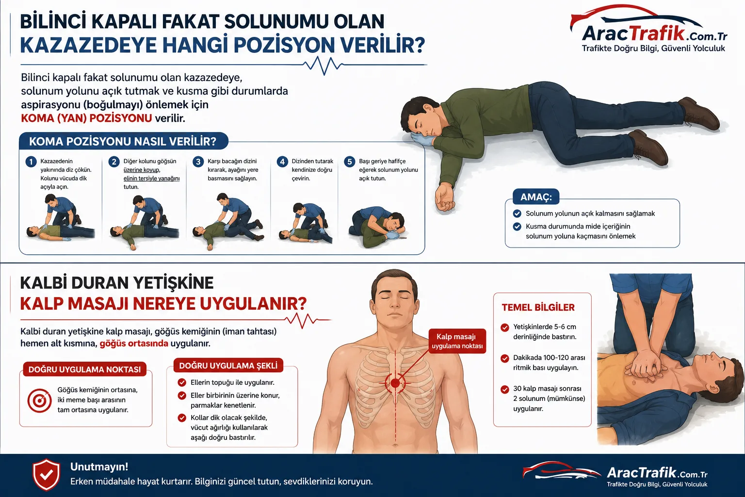 Kalbi duran yetişkine kalp masajı nereye uygulanır Kalbi duran yetişkine kalp masajı nereye uygulanır