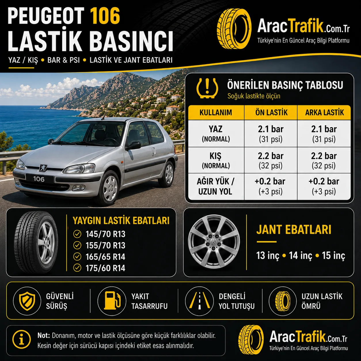 Peugeot 106 Lastik Basıncı