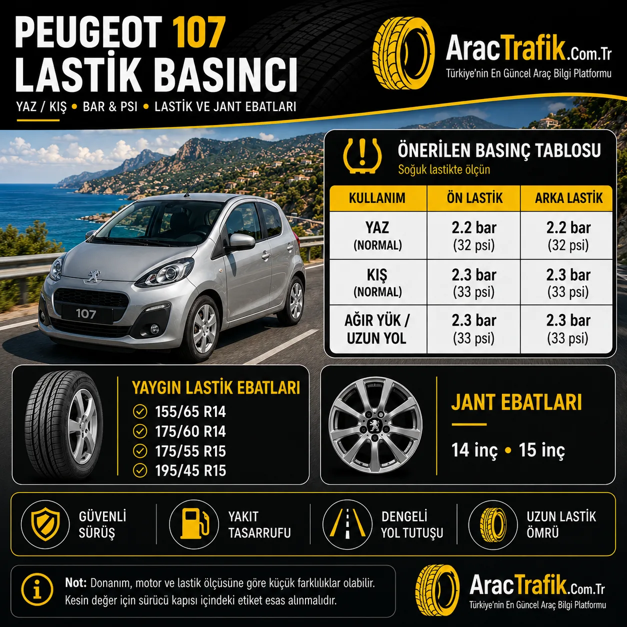 Peugeot 107 Lastik Basıncı Peugeot 107 Lastik Basıncı