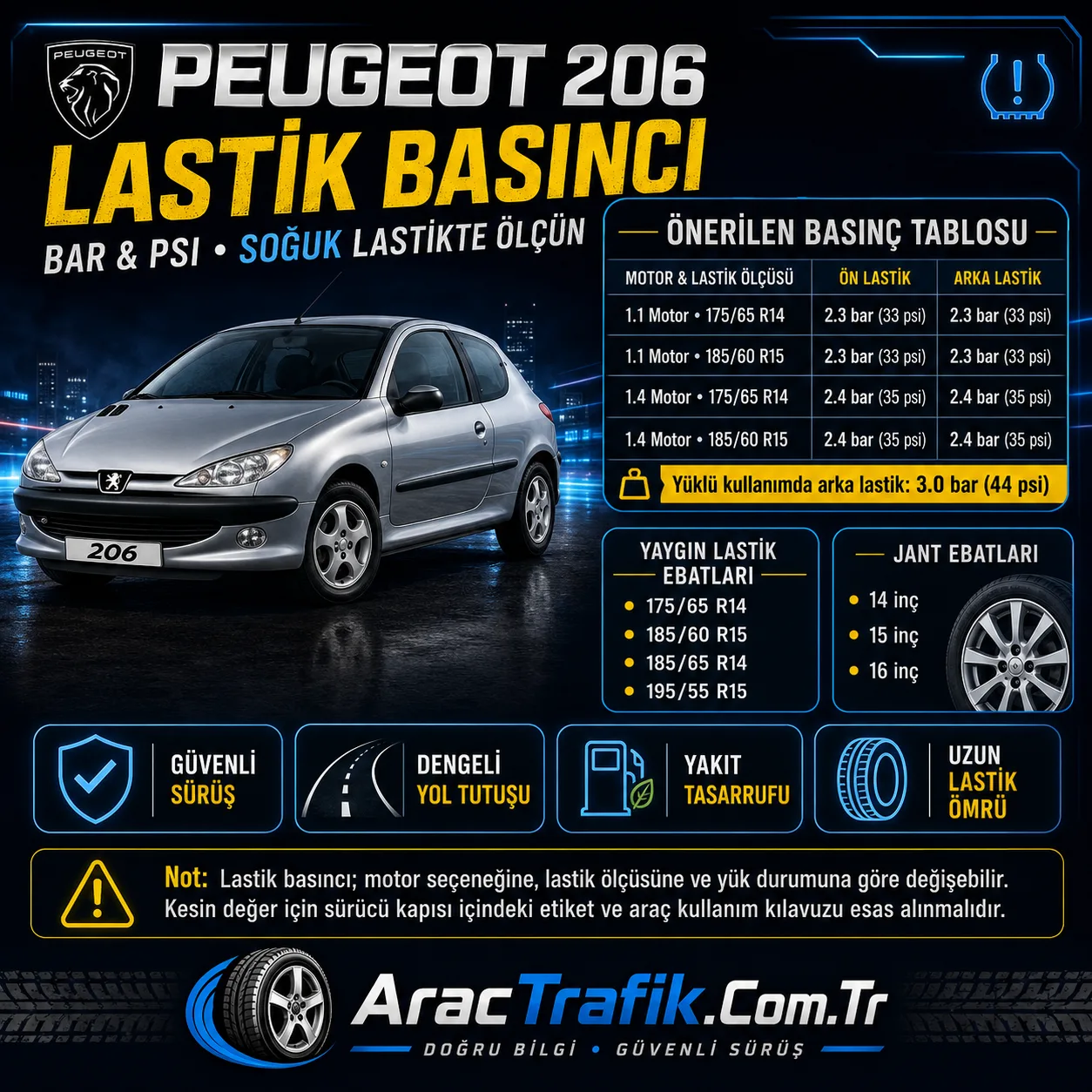 Peugeot 206 Lastik Basıncı görsel Peugeot 206 Lastik Basıncı görsel