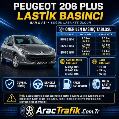 Peugeot 206 Plus Lastik Basıncı