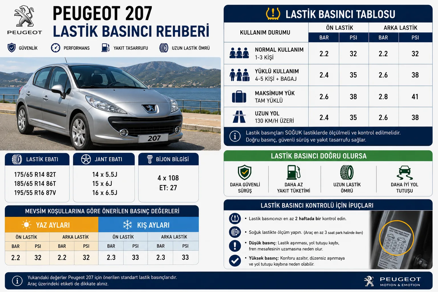 Peugeot 207 Lastik Basıncı Peugeot 207 Lastik Basıncı