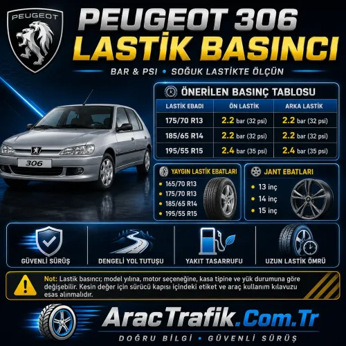 Peugeot 306 Lastik Basıncı