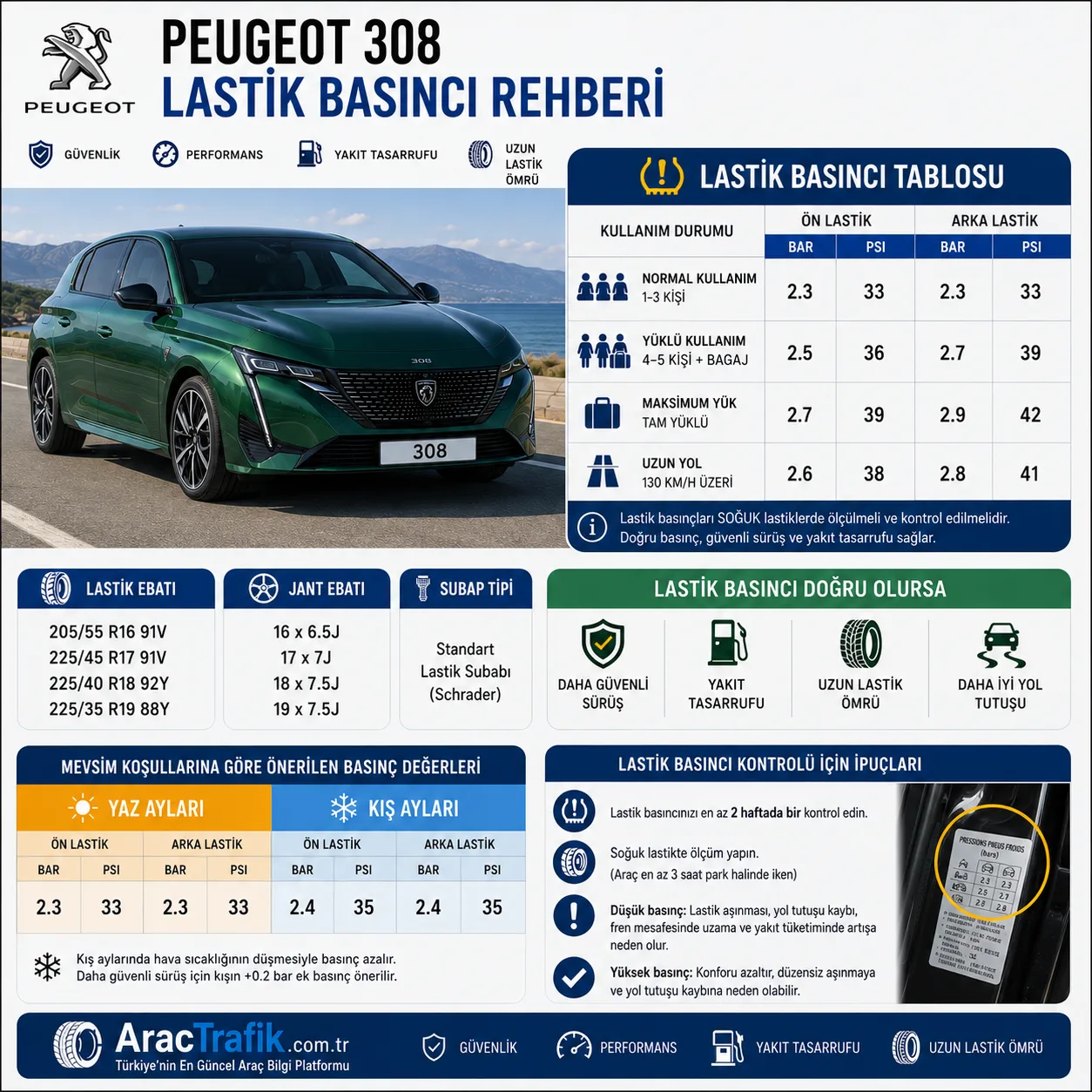 Peugeot 308 Lastik Basıncı
