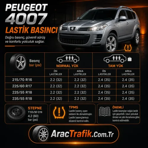 Peugeot 4007 Lastik Basıncı