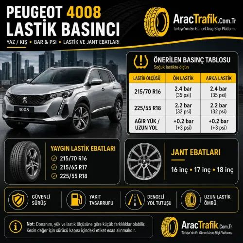 Peugeot 4008 Lastik Basıncı