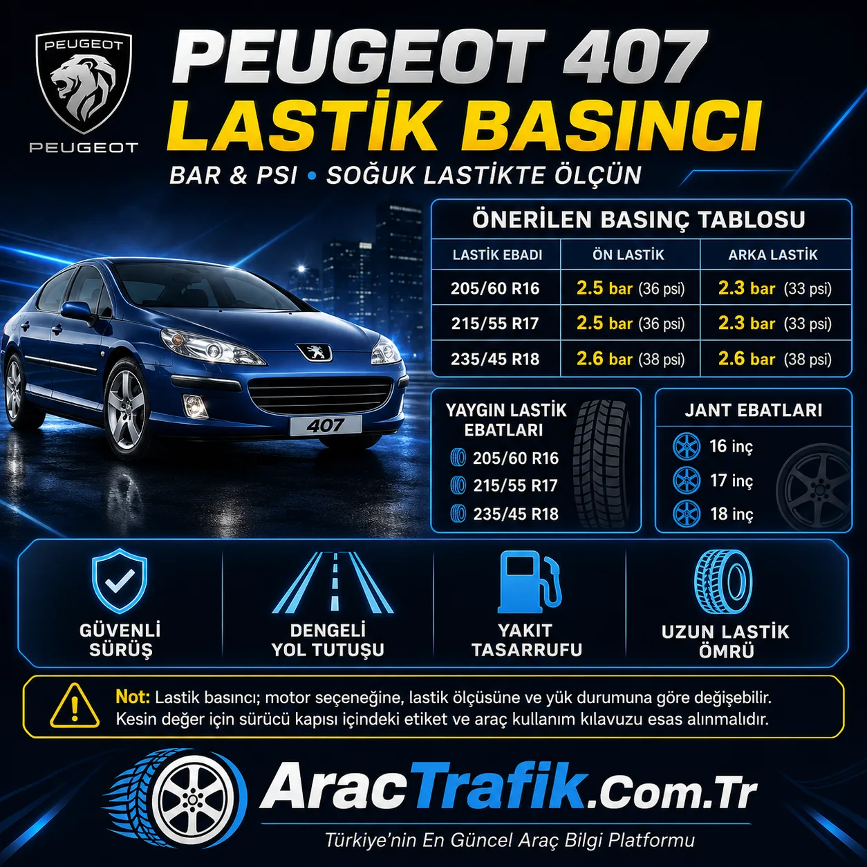 Peugeot 407 Lastik Basıncı Peugeot 407 Lastik Basıncı