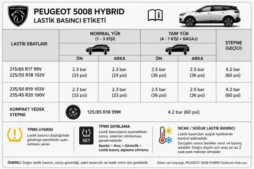 Peugeot 5008 Hybrid Lastik Basıncı