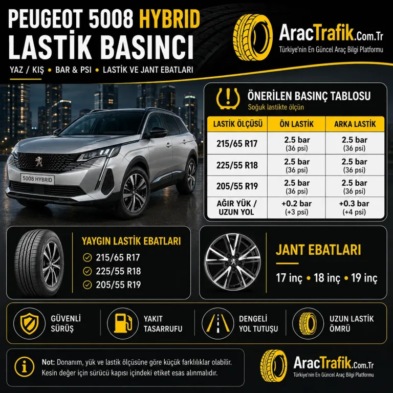 Peugeot 5008 Hybrid Lastik Basıncı