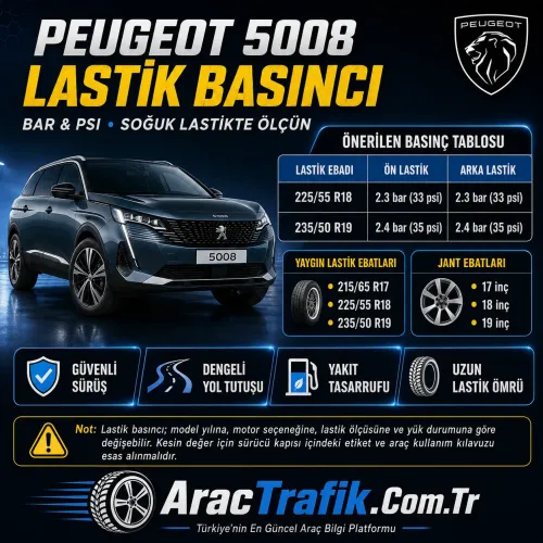 Peugeot 5008 Lastik Basıncı