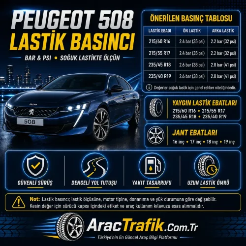 Peugeot 508 Lastik Basıncı