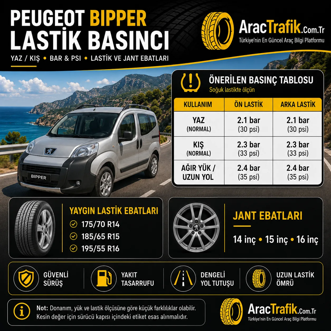 Peugeot Bipper Lastik Basıncı