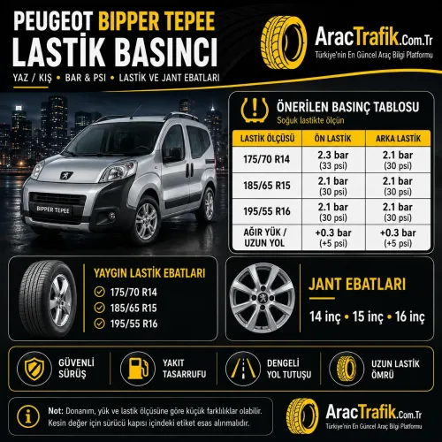 Peugeot Bipper Tepee Lastik Basıncı